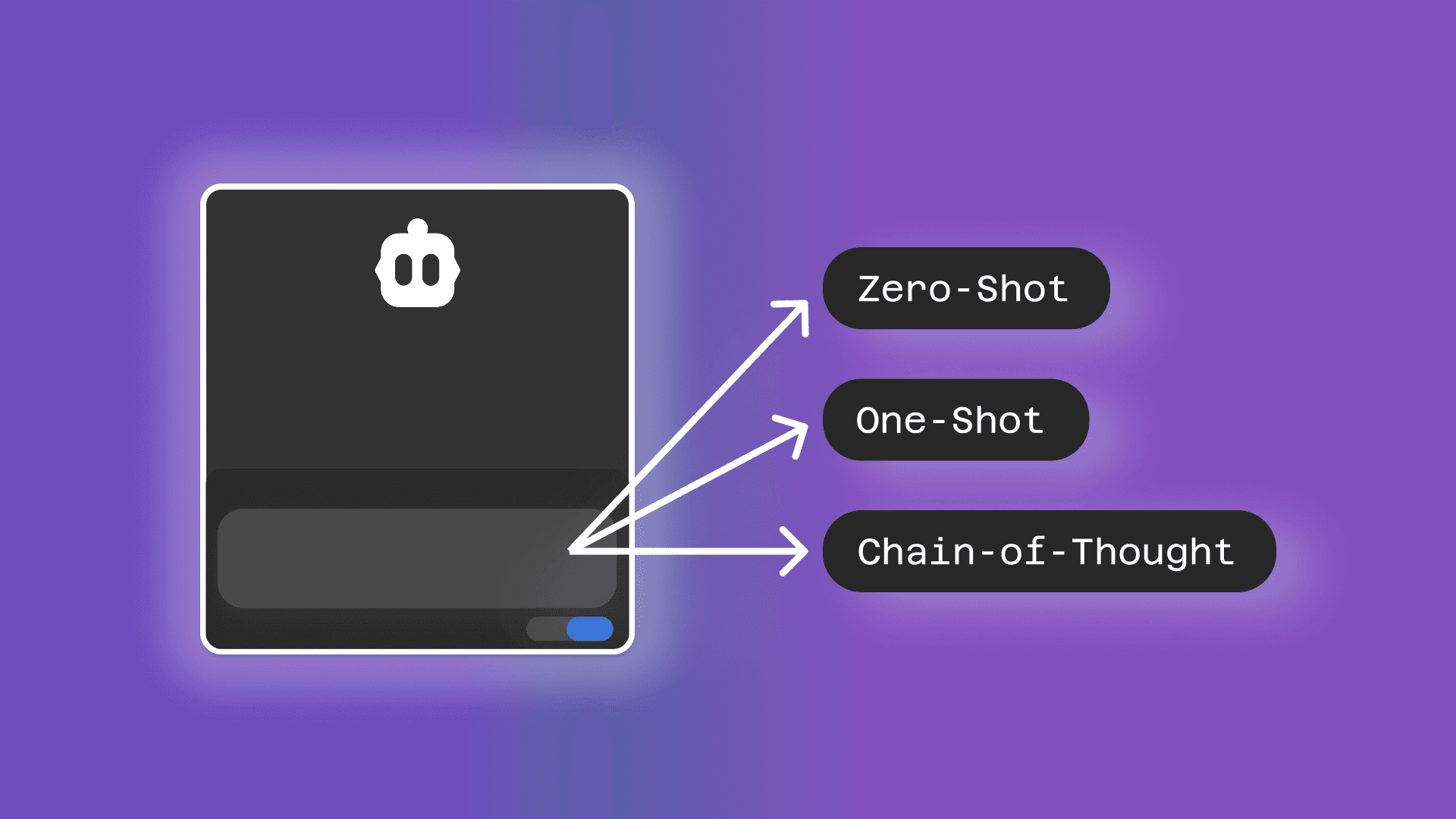 Chapter 1: Prompt Fundamentals