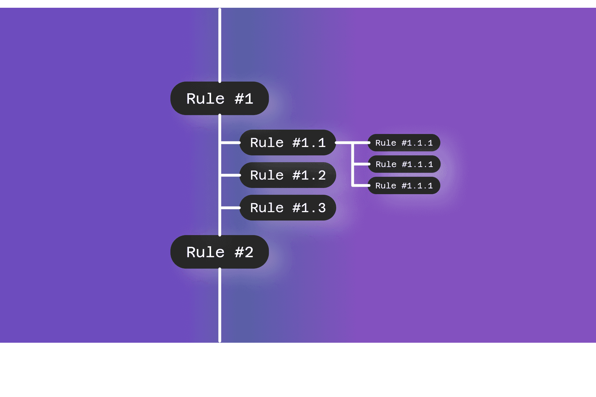 Chapter 2: Cline Rules
